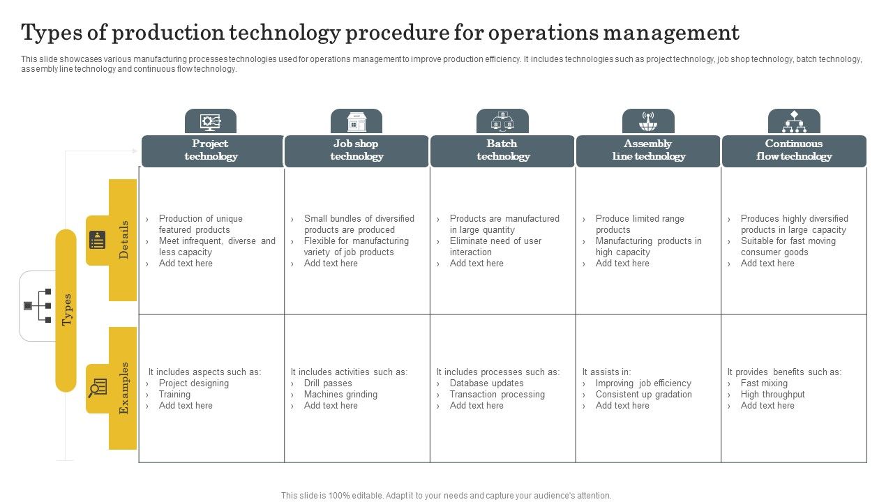 Types Of Production Technology Procedure For Operations Management ...