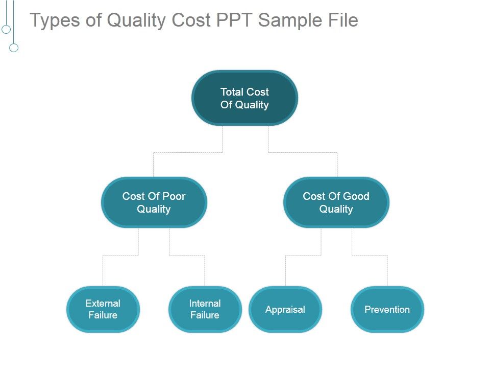 Types_Of_Quality_Cost_Ppt_PowerPoint_Presentation_Themes_Slide_1.jpg
