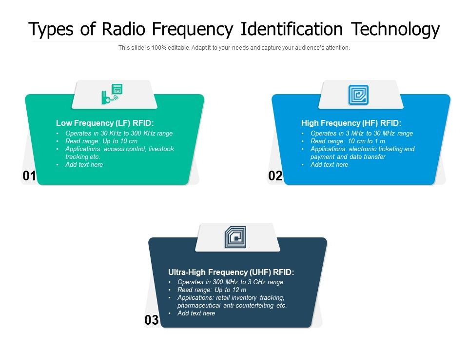 Types Of Radio Frequency Identification Technology Ppt PowerPoint ...