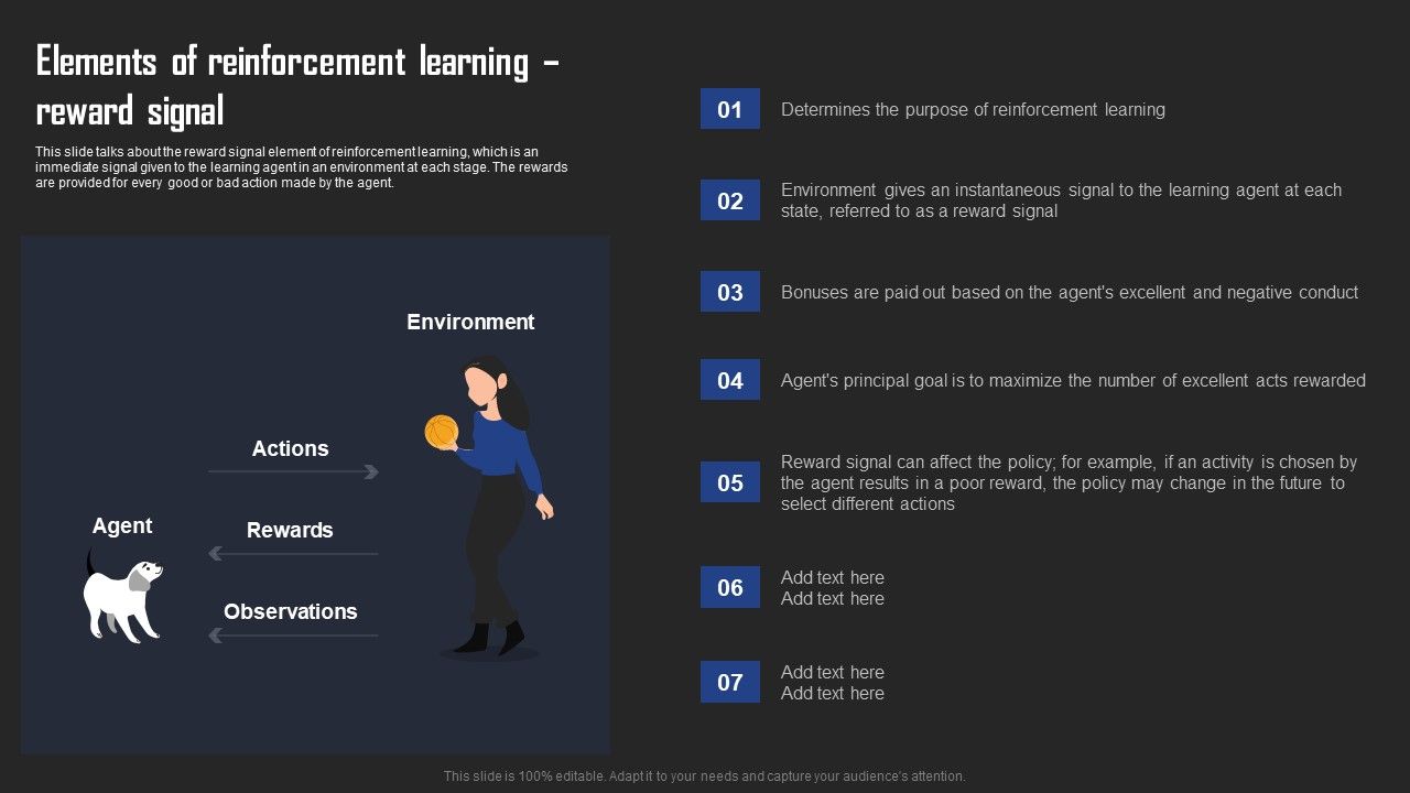 Types Of Reinforcement Learning In ML Elements Of Reinforcement ...
