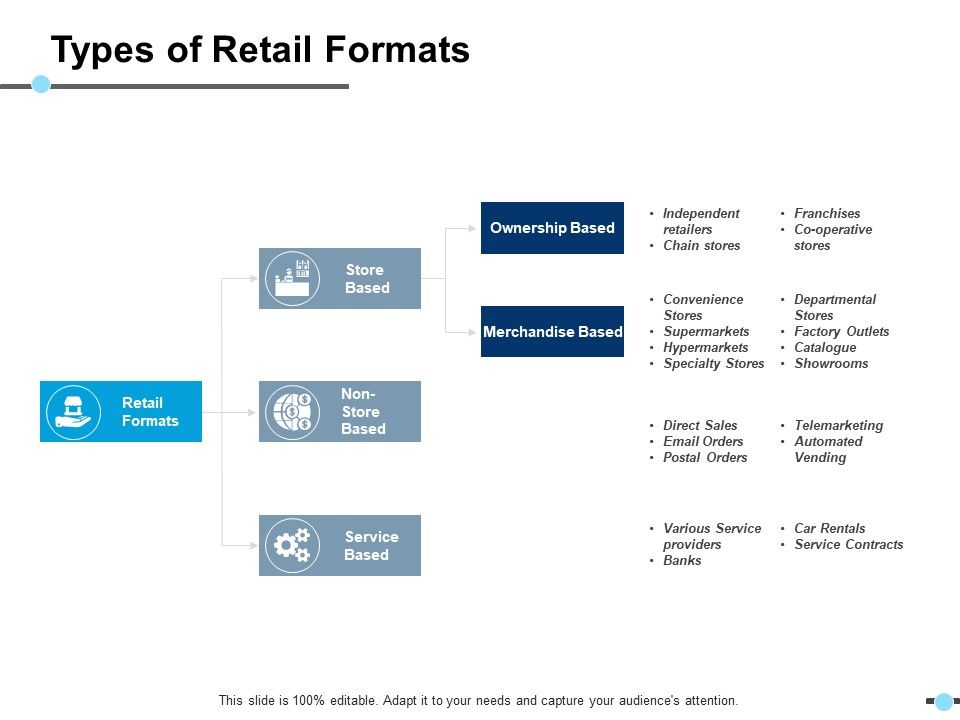Types Of Retail Formats Ownership Based Ppt PowerPoint Presentation