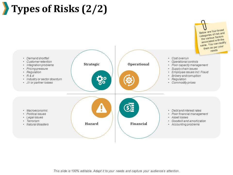 Types_Of_Risks_Operational_Ppt_PowerPoint_Presentation_Styles_Icons_Slide_1.jpg
