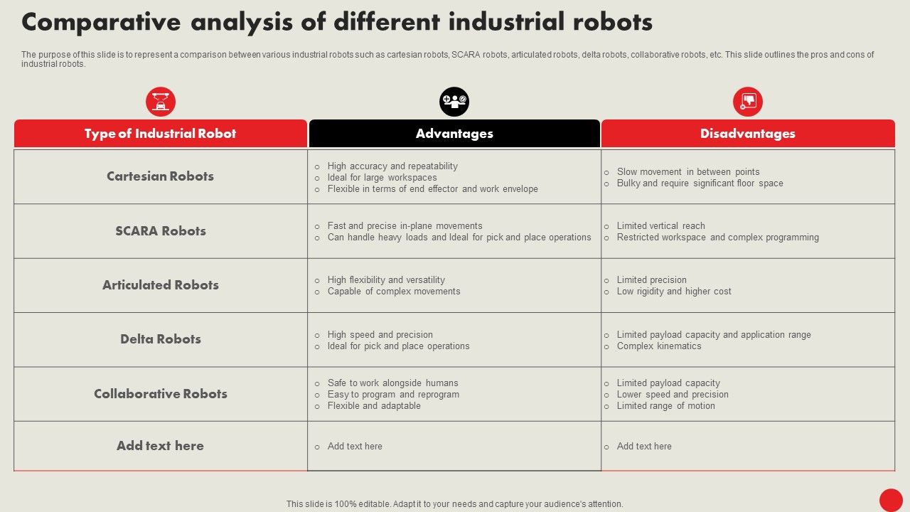 Types Of Robots For Industrial Operations Comparative Analysis Of ...