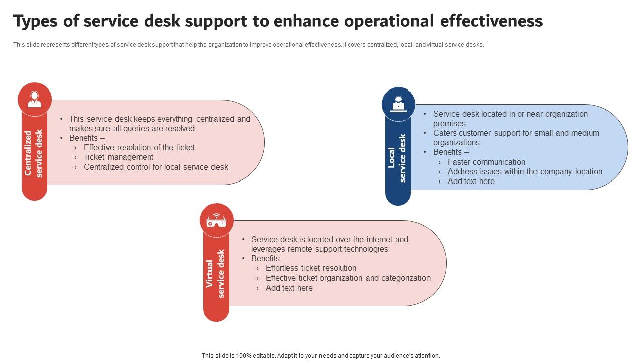 Types Of Service Desk Support To Enhance Operational Effectiveness