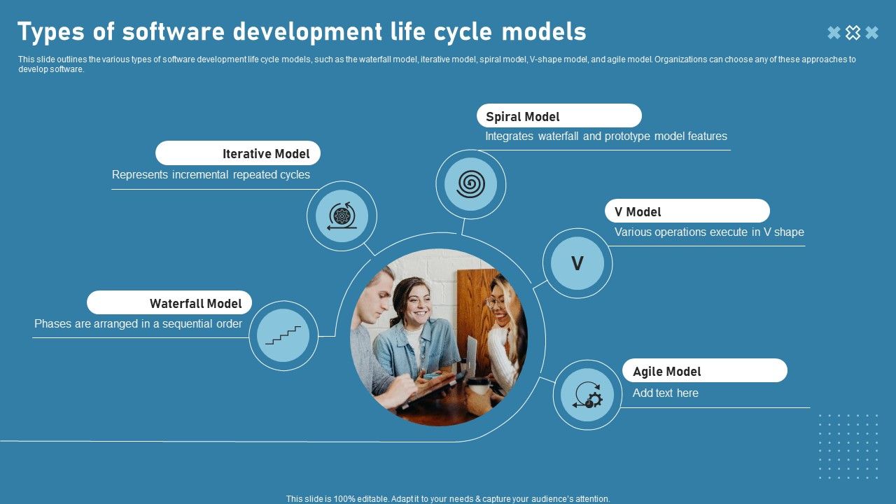 Types Of Software Development Life Cycle Models Diagrams PDF