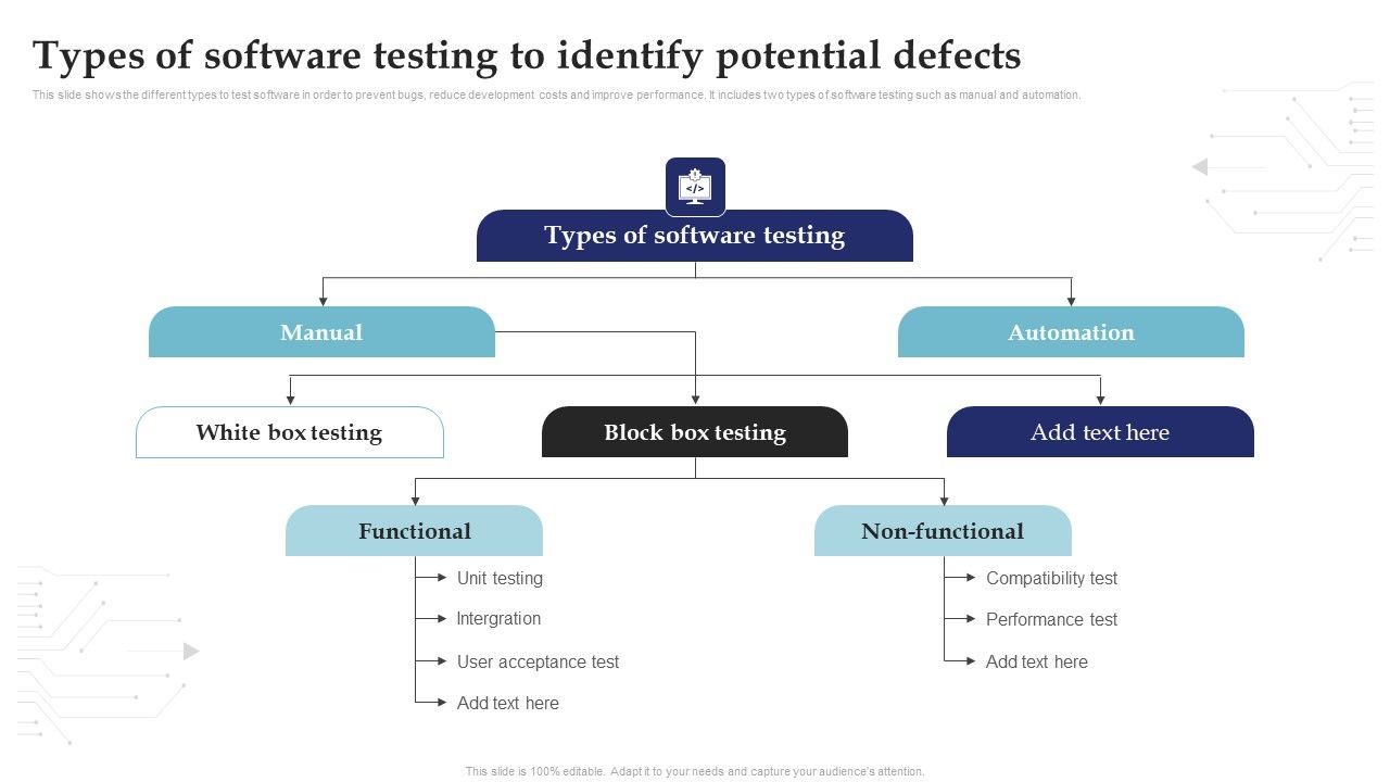 Types_Of_Software_Testing_To_Identify_Potential_Defects_System_Testing_For_Efficient_Project_Deployment_Icons_PDF_Slide_1.jpg