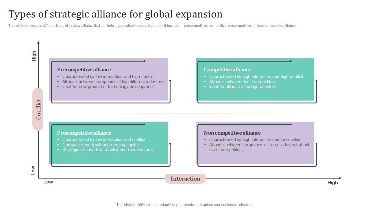 Types_Of_Strategic_Alliance_For_Global_Expansion_Ppt_PowerPoint_Presentation_File_Files_PDF_Slide_1.jpg