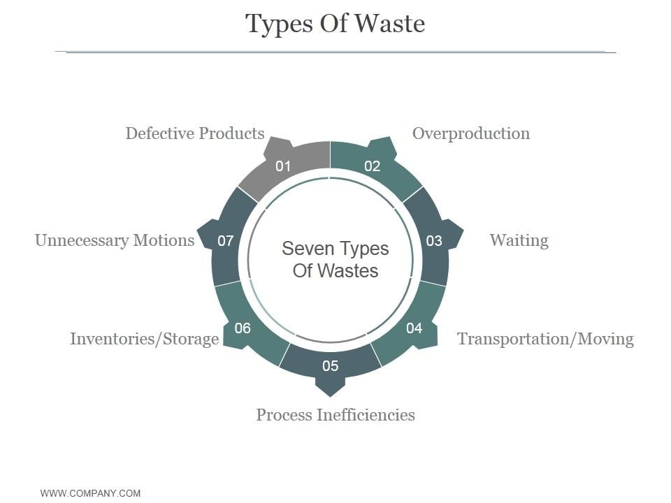 Types_Of_Waste_Ppt_PowerPoint_Presentation_Icon_Slide_1.jpg