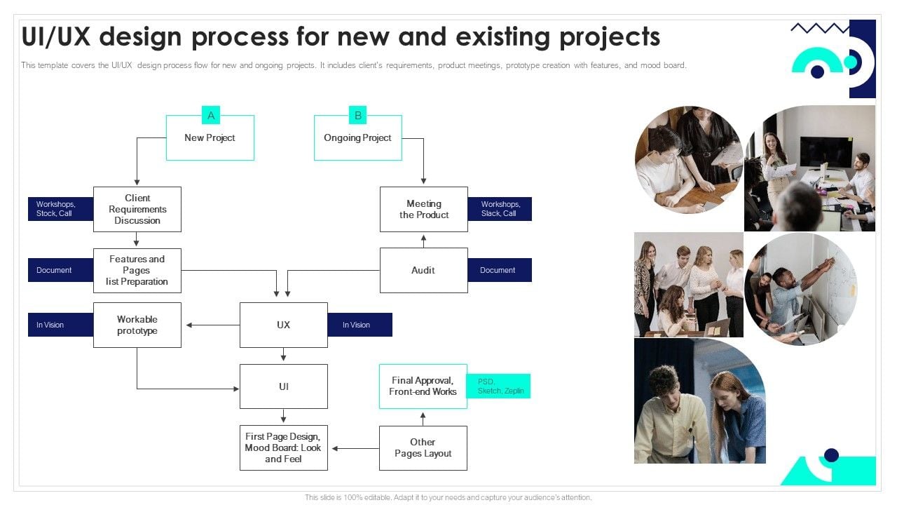 UI UX Design Process For New And Existing Projects Playbook For ...