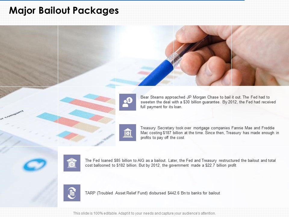 US_Economic_Crisis_Major_Bailout_Packages_Ppt_File_Grid_PDF_Slide_1.jpg