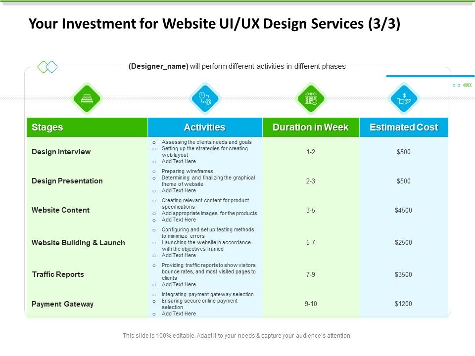 UX Design Services Your Investment For Website UI UX Design Services ...