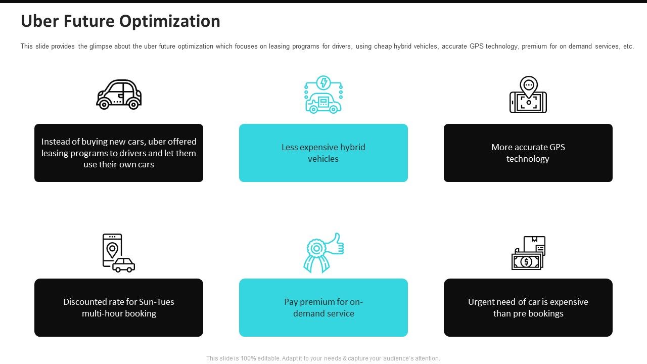 Uber Future Optimization Uber Cab Elevator Funding Deck Ppt Slides Template