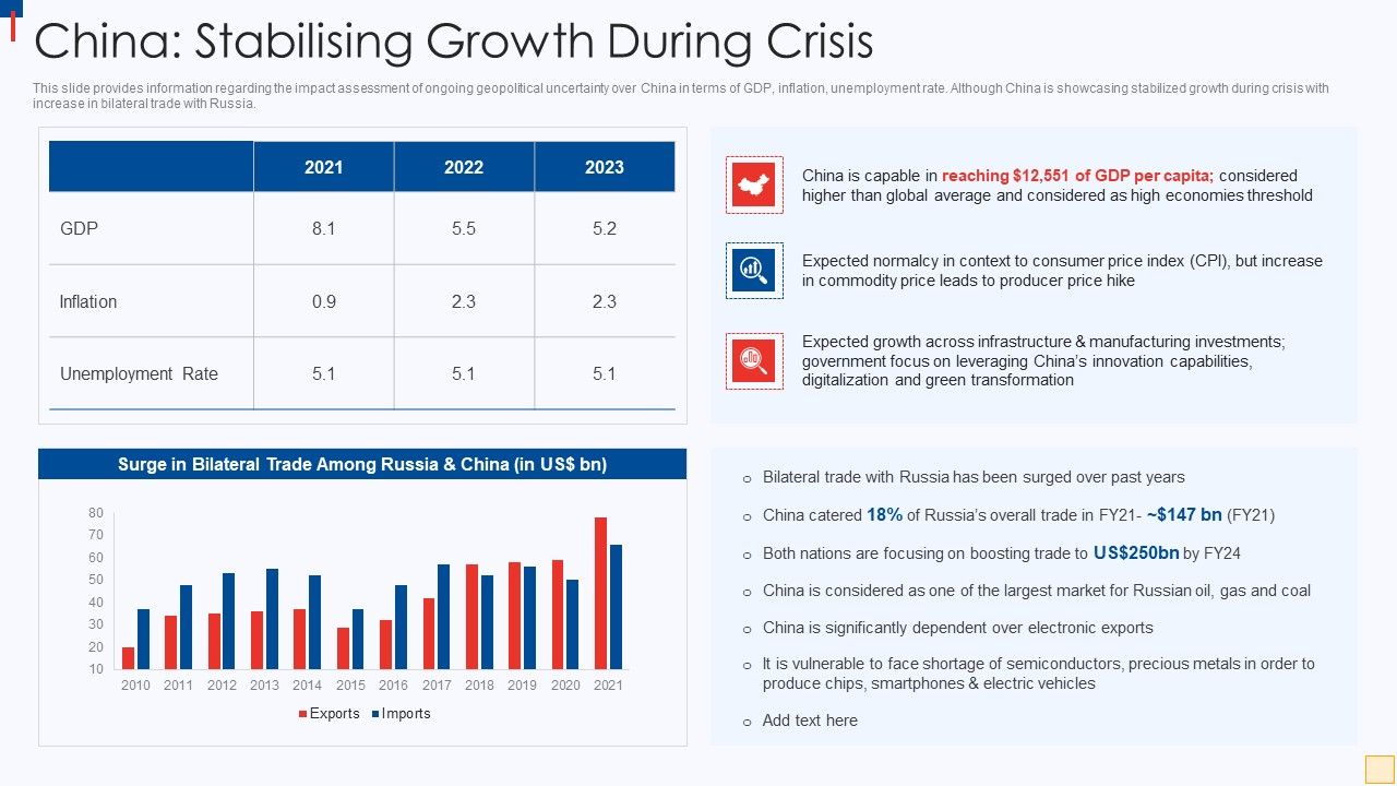 Ukraine_Vs_Russia_Examining_China_Stabilising_Growth_During_Crisis_Icons_PDF_Slide_1.jpg