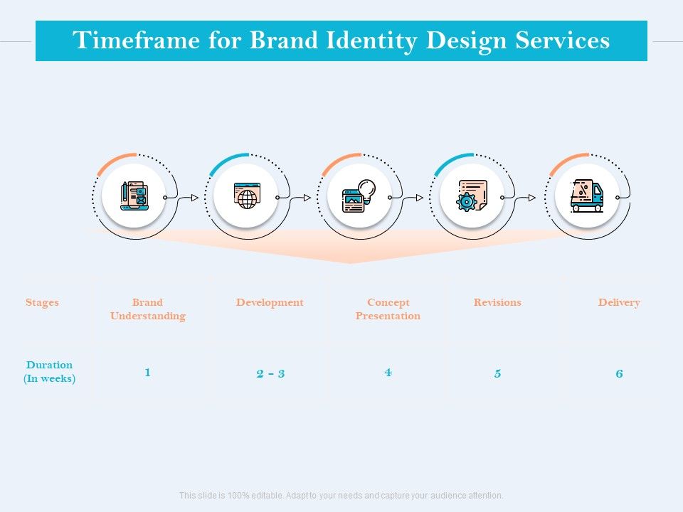 Ultimate_Brand_Creation_Corporate_Identity_Timeframe_For_Brand_Identity_Design_Services_Ppt_Icon_Design_Inspiration_PDF_Slide_1.jpg