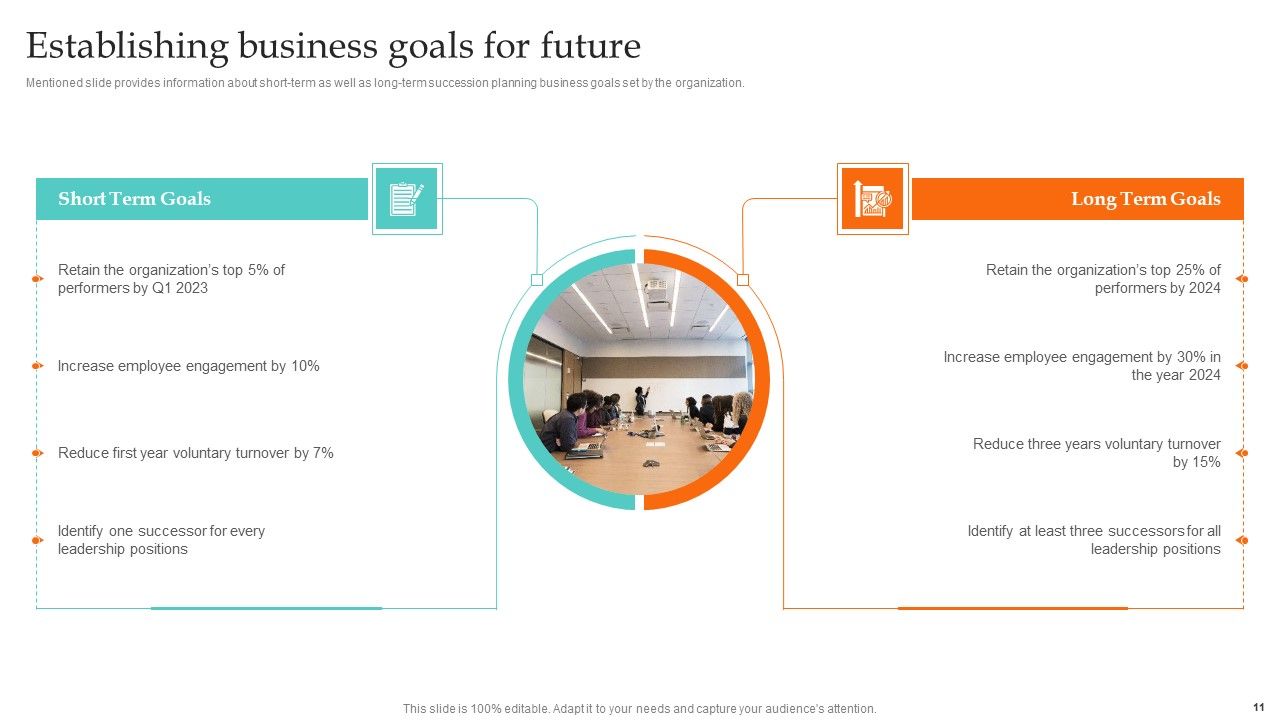 Ultimate Guide To Employee Succession Planning Ppt PowerPoint Presentation Complete Deck With Slides Slide11