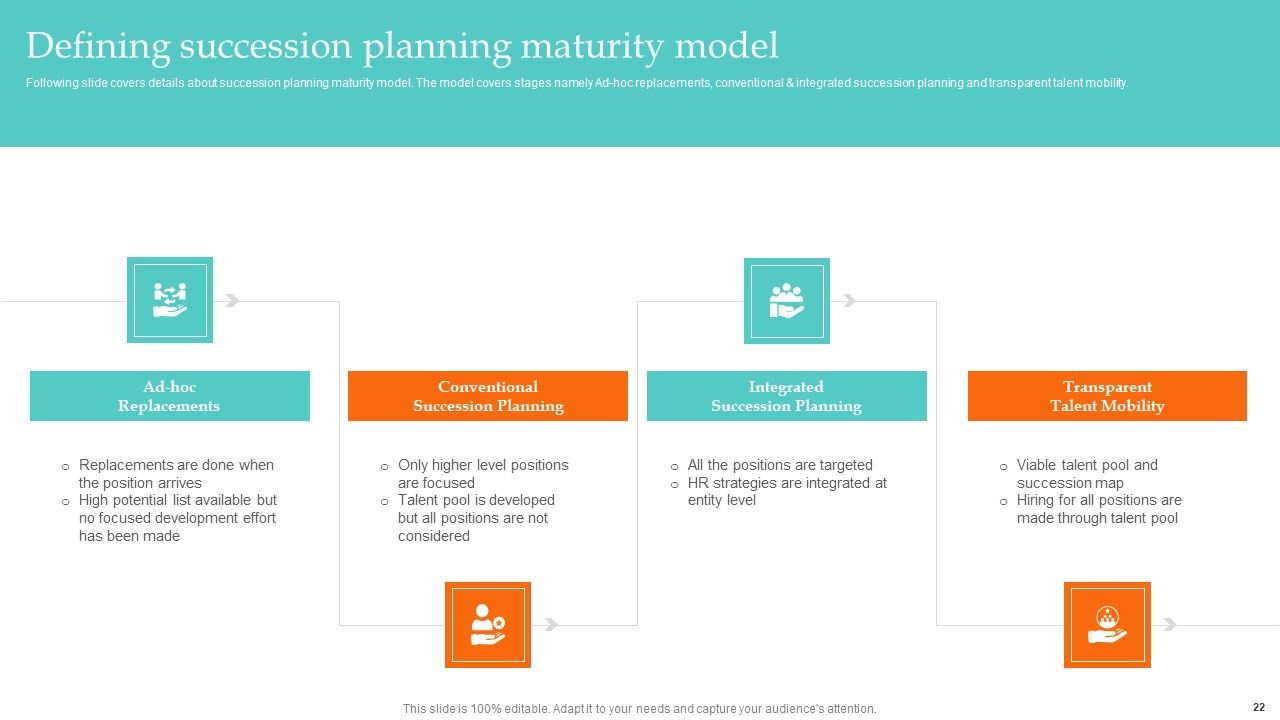 Ultimate Guide To Employee Succession Planning Ppt PowerPoint Presentation Complete Deck With Slides Slide22