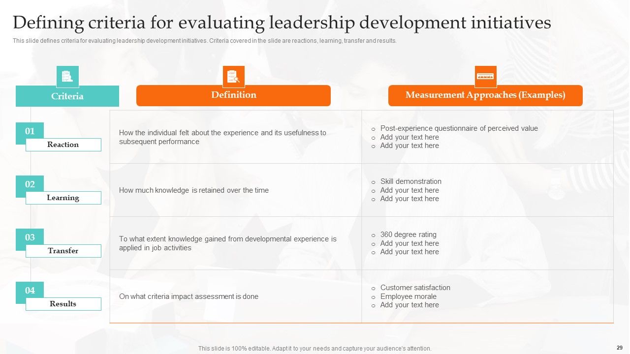 Ultimate Guide To Employee Succession Planning Ppt PowerPoint Presentation Complete Deck With Slides Slide29