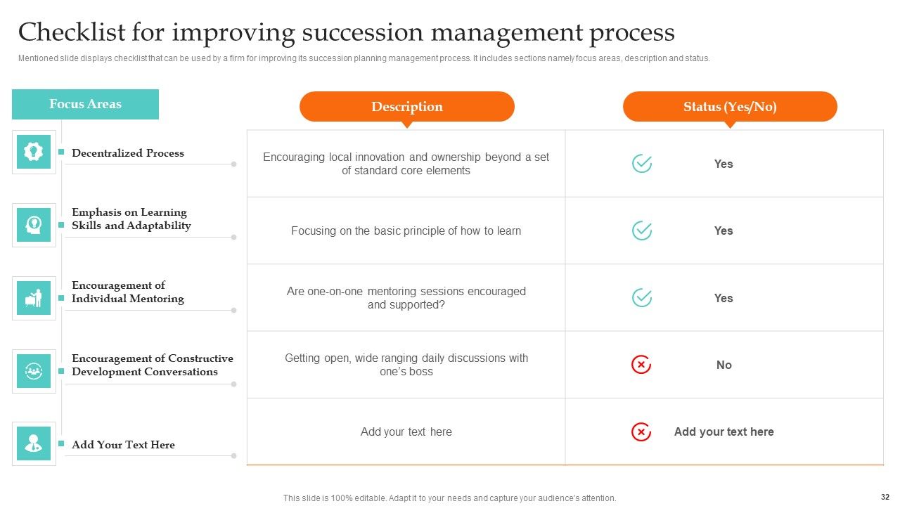 Ultimate Guide To Employee Succession Planning Ppt PowerPoint Presentation Complete Deck With Slides Slide32