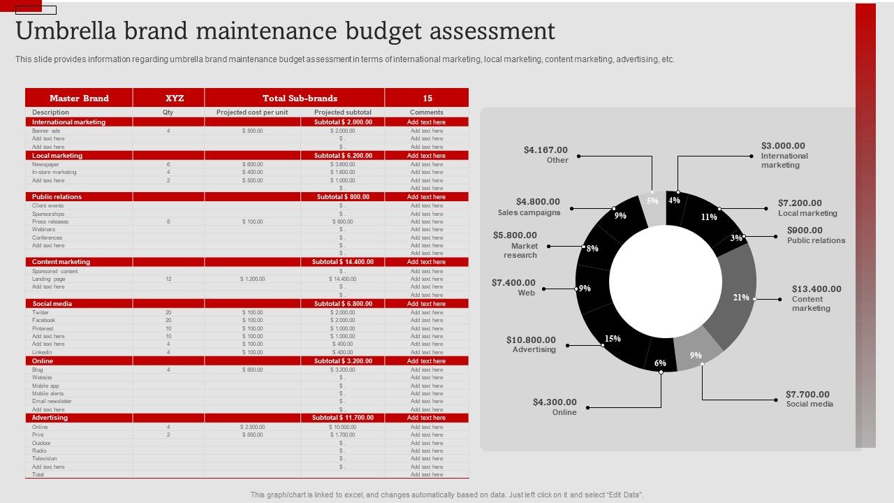 Umbrella_Branding_Measures_To_Boost_Brand_Awareness_Umbrella_Brand_Maintenance_Budget_Assessment_Icons_PDF_Slide_1.jpg