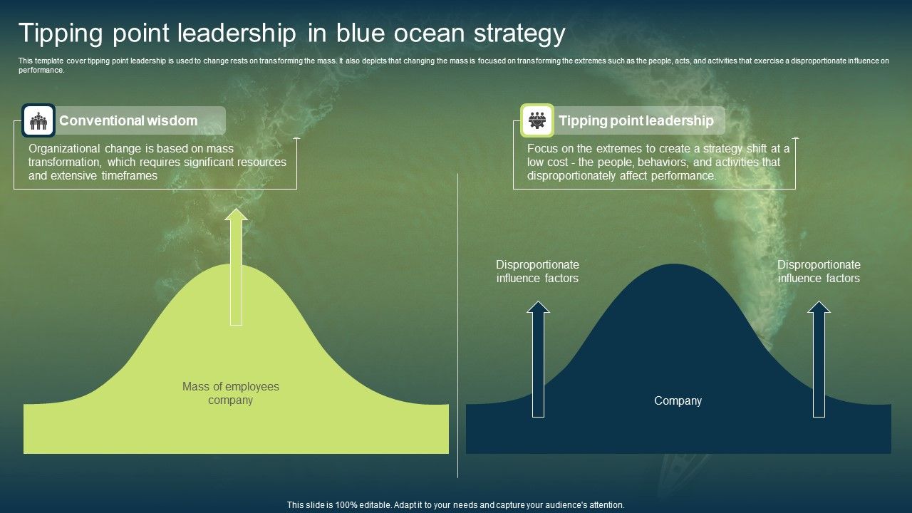 Unconstrained_Market_Growth_Using_Blue_Ocean_Strategies_Tipping_Point_Leadership_In_Blue_Ocean_Icons_PDF_Slide_1.jpg