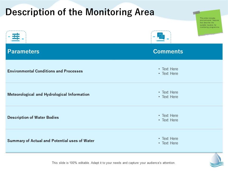 Underground Aquifer Supervision Description Of The Monitoring Area Ppt