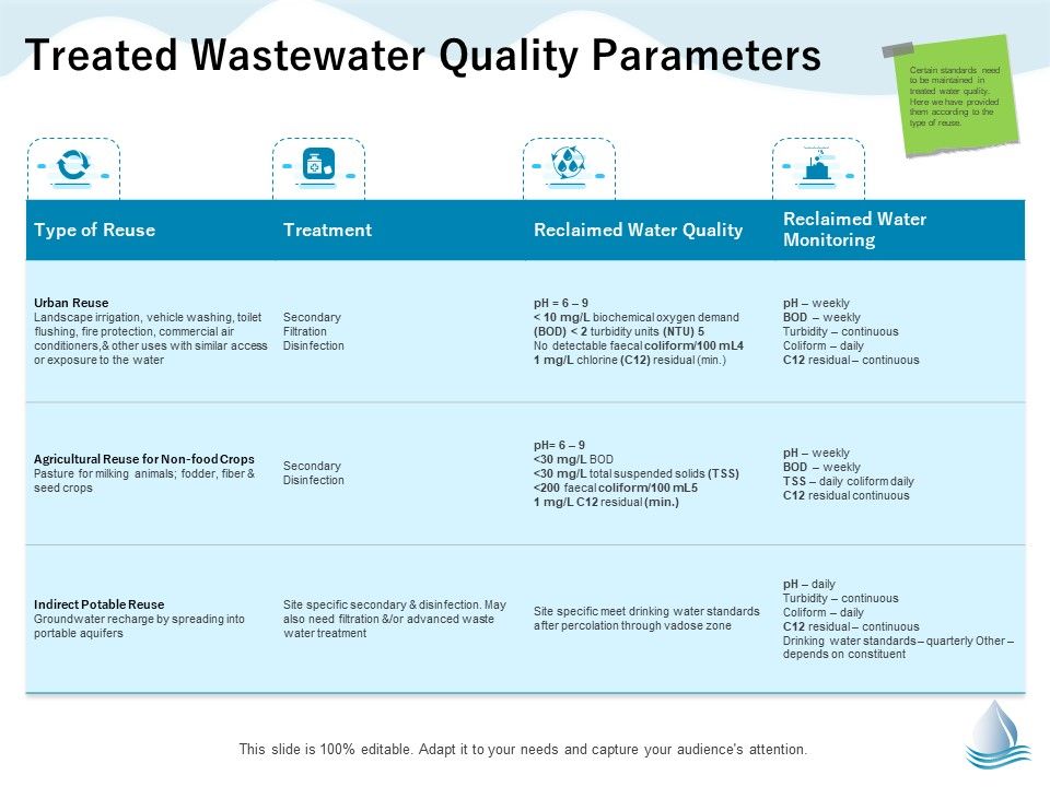Underground_Aquifer_Supervision_Treated_Wastewater_Quality_Parameters_Ppt_Icon_Deck_PDF_Slide_1.jpg