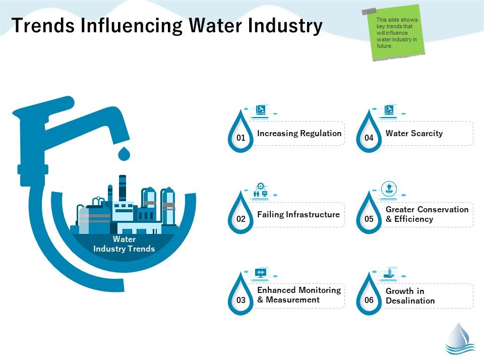 Underground_Aquifer_Supervision_Trends_Influencing_Water_Industry_Ppt_Icon_Design_Ideas_PDF_Slide_1.jpg