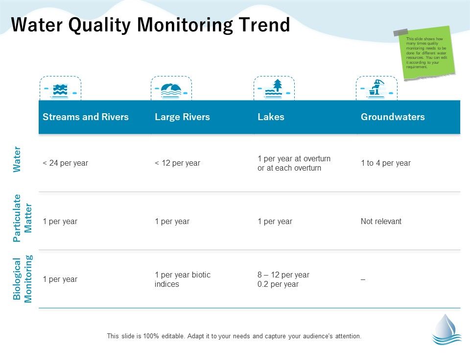 Underground_Aquifer_Supervision_Water_Quality_Monitoring_Trend_Ppt_Icon_Clipart_PDF_Slide_1.jpg