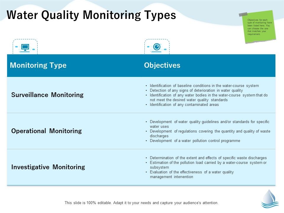 Underground_Aquifer_Supervision_Water_Quality_Monitoring_Types_Ppt_Icon_Graphics_Design_PDF_Slide_1.jpg