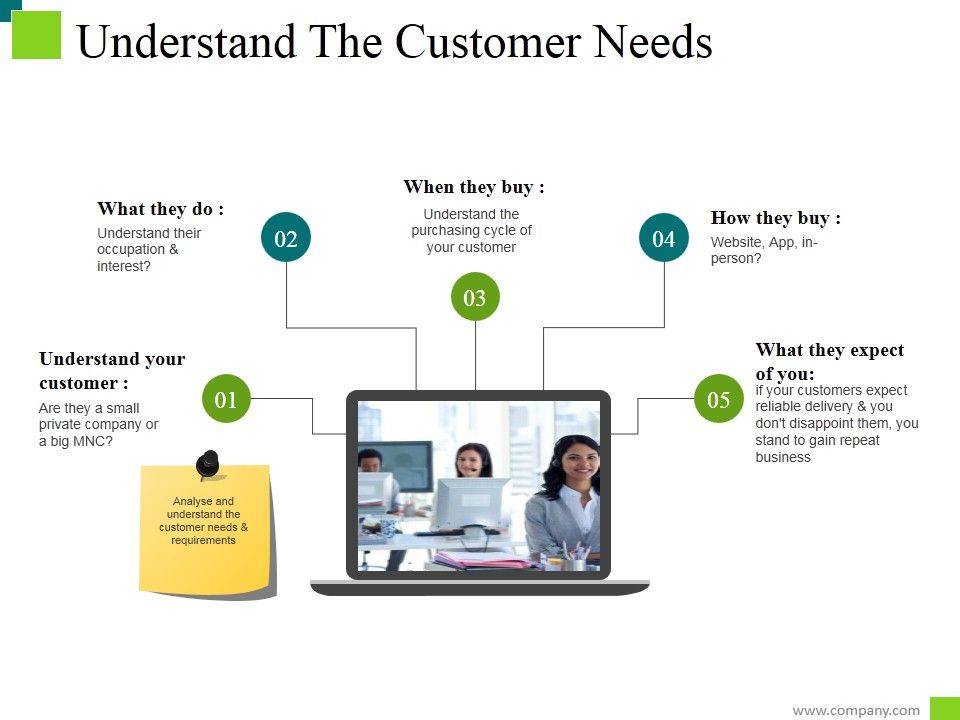 Understand_The_Customer_Needs_Template_2_Ppt_PowerPoint_Presentation_Icon_Styles_Slide_1.jpg