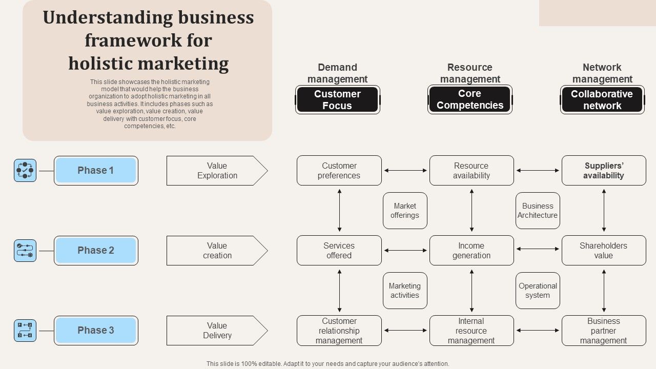 Understanding_Business_Framework_For_Holistic_Marketing_Ppt_PowerPoint_Presentation_File_Professional_PDF_Slide_1.jpg