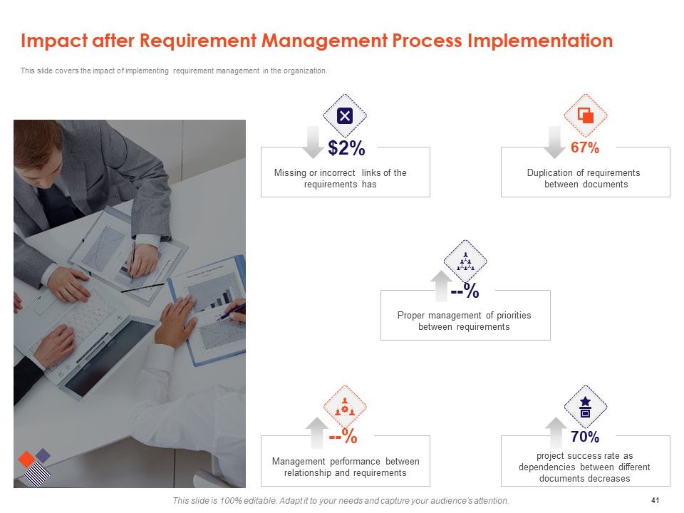 Understanding Business REQM Ppt PowerPoint Presentation Complete Deck With Slides Slide41