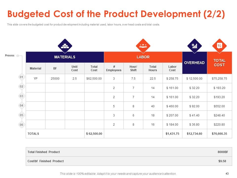 Understanding Business REQM Ppt PowerPoint Presentation Complete Deck With Slides Slide43