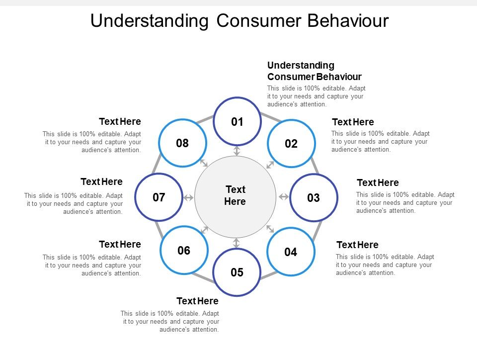 Understanding Consumer Behaviour Ppt Powerpoint Presentation Icon Good Cpb Understanding Consumer Behaviour Ppt Powerpoint Presentation Icon Good Cpb