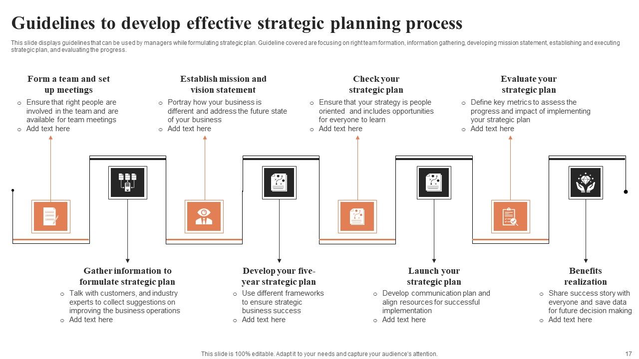 Understanding Systematic Business Planning And Strategic Management Ppt PowerPoint Presentation Complete Deck With Slides Slide16