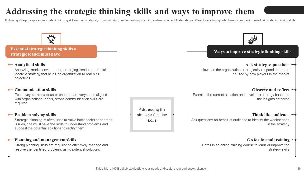 Understanding Systematic Business Planning And Strategic Management Ppt PowerPoint Presentation Complete Deck With Slides Slide35