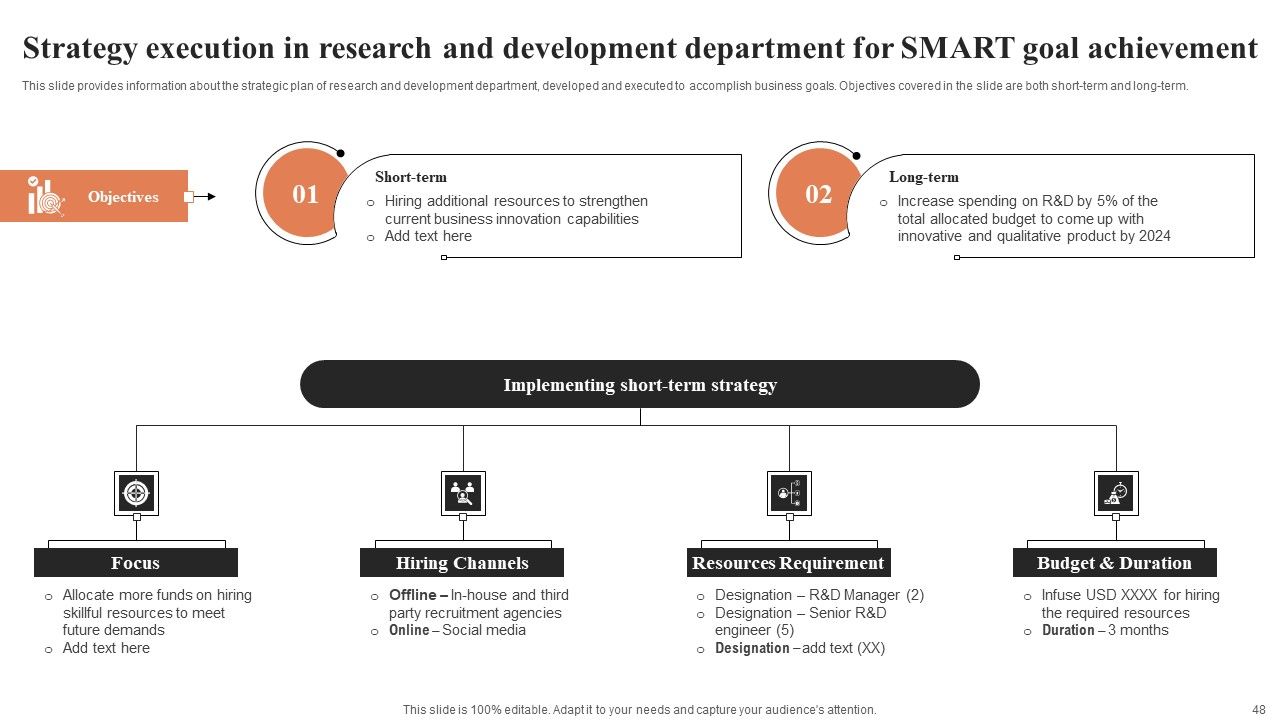 Understanding Systematic Business Planning And Strategic Management Ppt PowerPoint Presentation Complete Deck With Slides Slide47