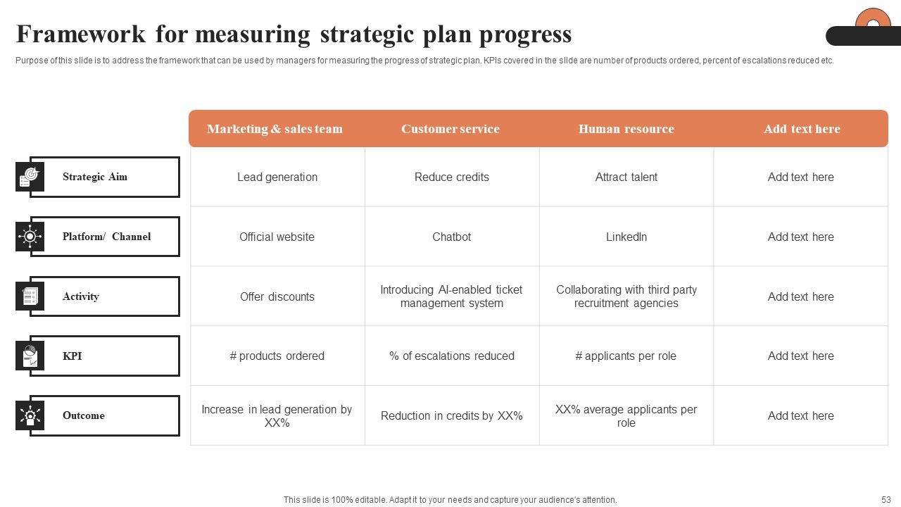 Understanding Systematic Business Planning And Strategic Management Ppt PowerPoint Presentation Complete Deck With Slides Slide52