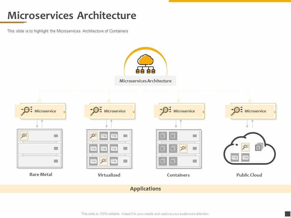 Understanding_The_Kubernetes_Components_Through_Diagram_Microservices_Architecture_Ppt_Icon_Example_PDF_Slide_1.jpg