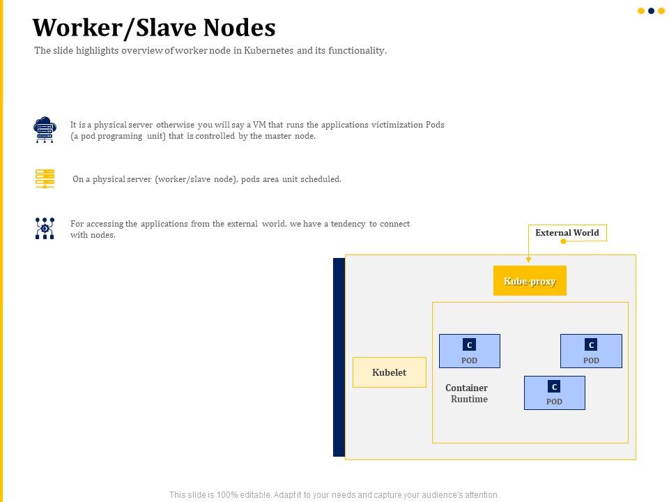 understanding the kubernetes concepts and architecture worker slave nodes ppt infographics format pdf Slide01