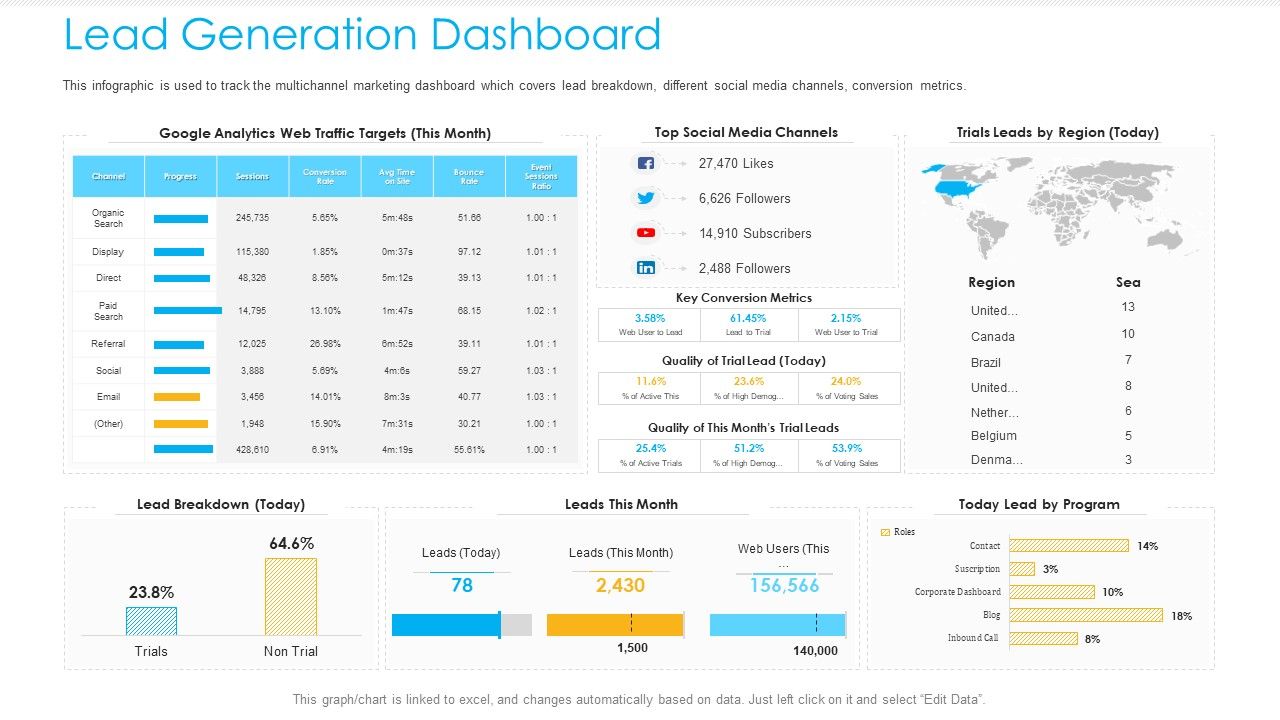 Unified Business To Consumer Marketing Strategy Lead Generation ...