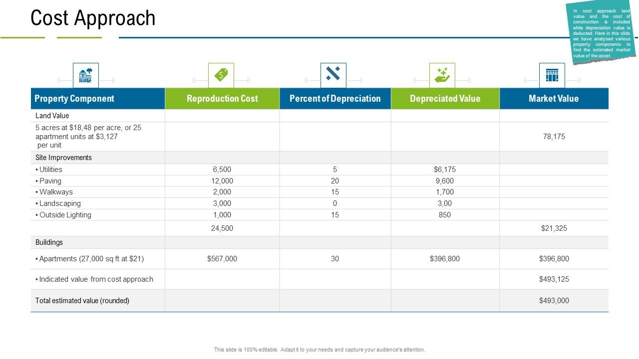 United_States_Real_Estate_Industry_Cost_Approach_Ppt_Icon_Grid_PDF_Slide_1.jpg