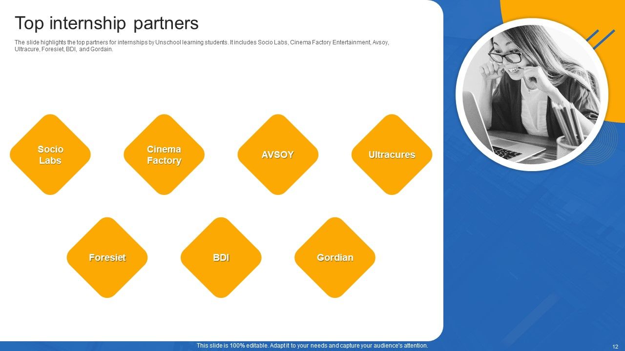 Unschool Platform Business Profile Ppt PowerPoint Presentation Complete With Slides Slide12