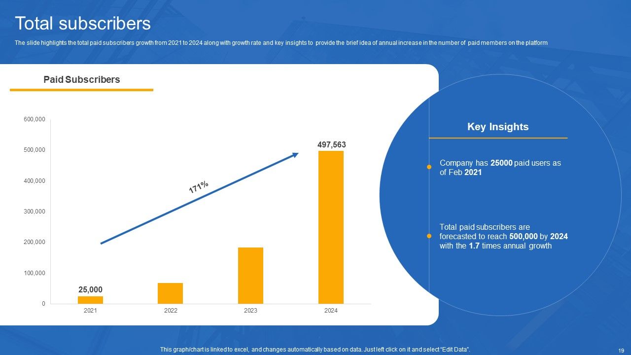 Unschool Platform Business Profile Ppt PowerPoint Presentation Complete With Slides Slide19