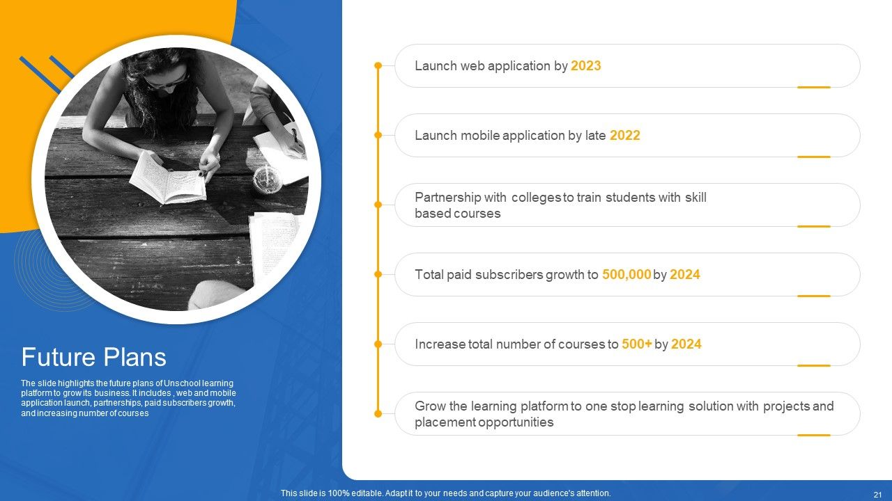 Unschool Platform Business Profile Ppt PowerPoint Presentation Complete With Slides Slide21