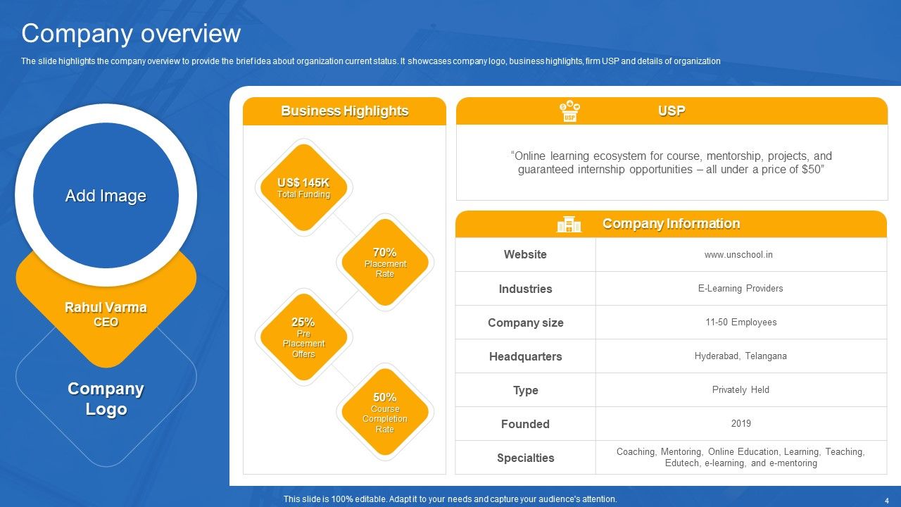 Unschool Platform Business Profile Ppt PowerPoint Presentation Complete With Slides Slide04