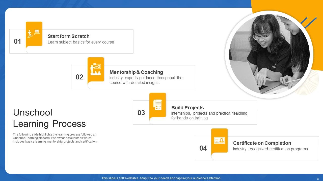 Unschool Platform Business Profile Ppt PowerPoint Presentation Complete With Slides Slide08