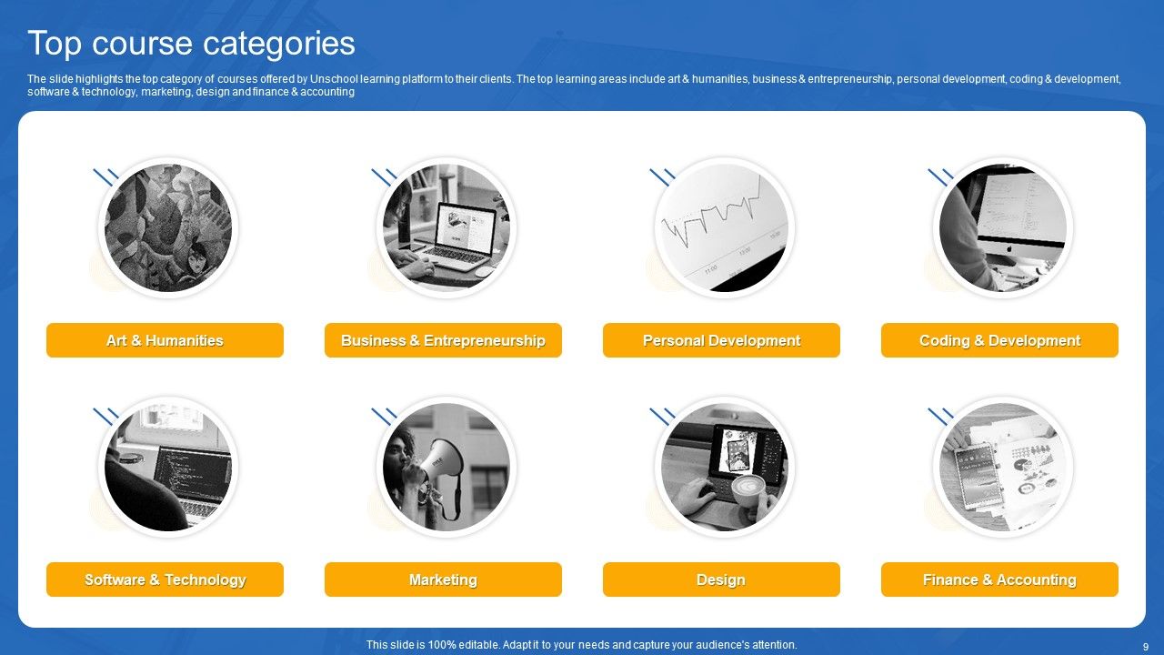 Unschool Platform Business Profile Ppt PowerPoint Presentation Complete With Slides Slide09