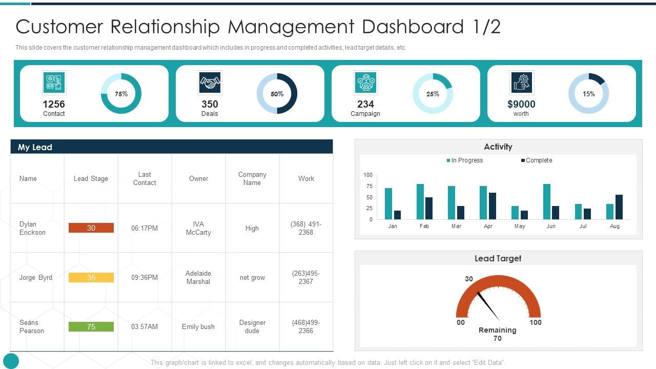 Upgrade_Management_Of_Complex_Business_Associates_Customer_Relationship_Management_Dashboard_Icons_PDF_Slide_1.jpg