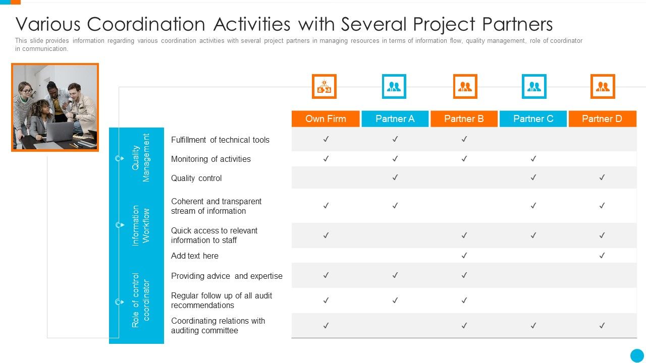 Upgrading_Total_Project_Safety_IT_Various_Coordination_Activities_With_Several_Project_Partners_Professional_PDF_Slide_1.jpg